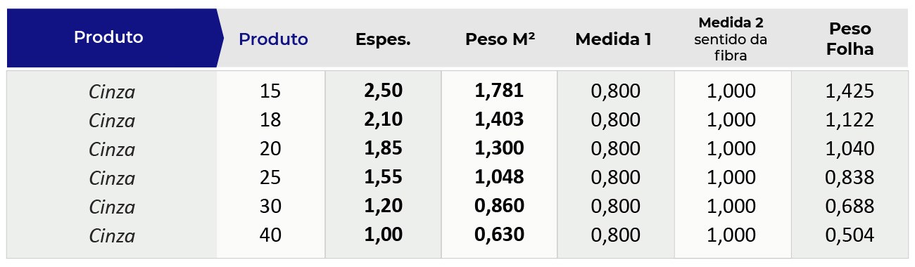 Tabela de Produto Cartão Rígido Cinza Horlle