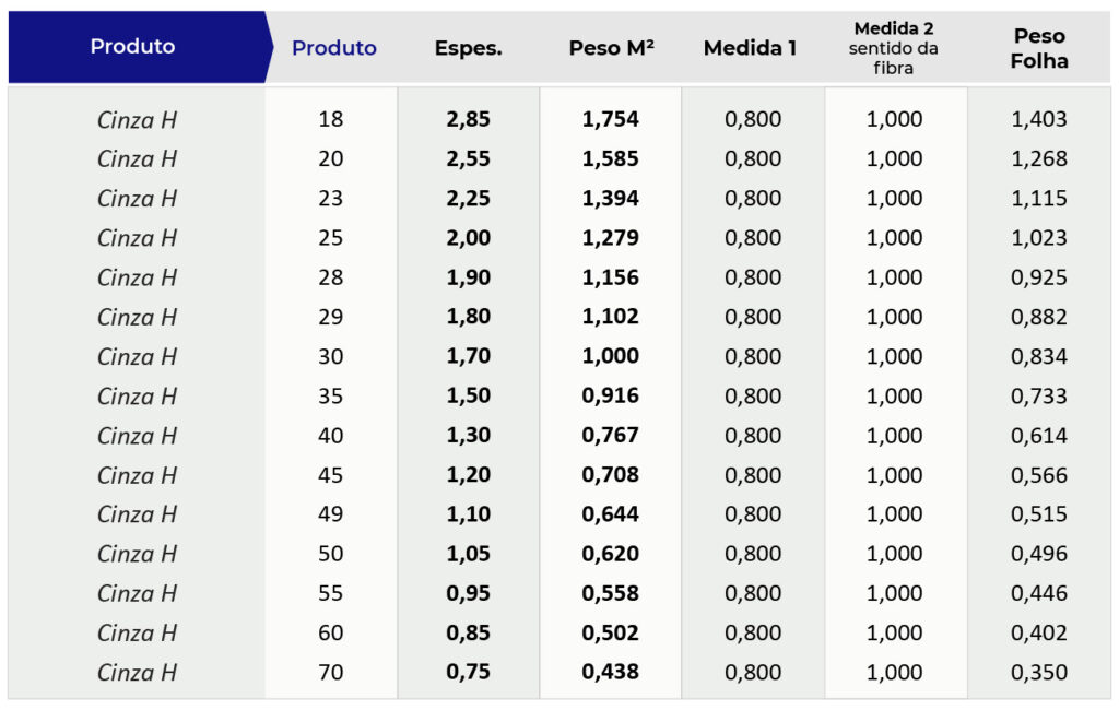 Horlle Tabela de Produtos Cinza H