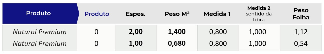 Horlle Tabela de Produtos Cartão Rígido Natural Premium