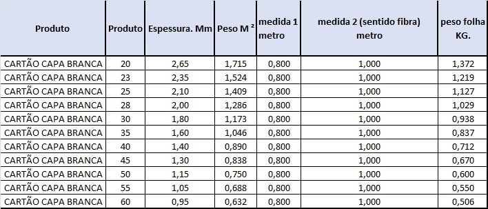 tabela cartão capa branca